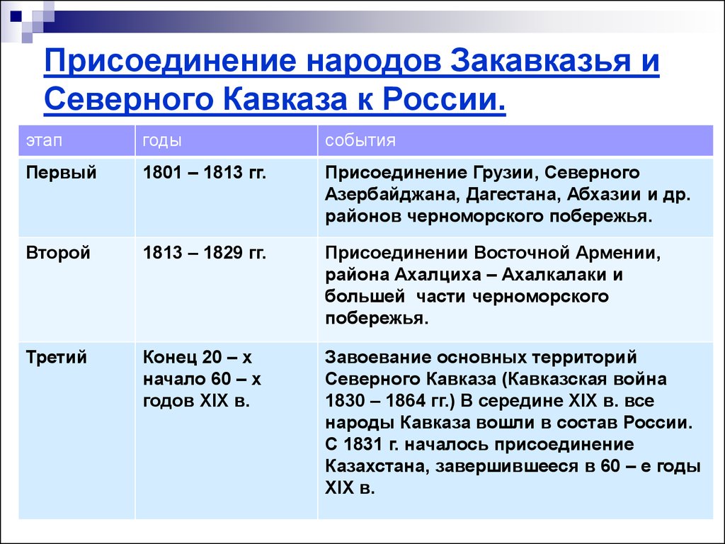 Гей русский кавказ порно фото и секс гиф бесплатно